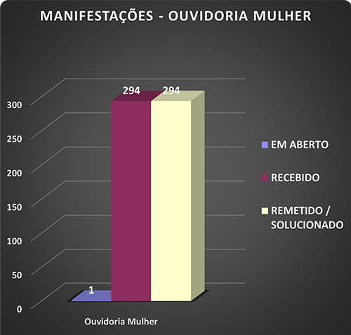 Gráfico Detalhado 2023